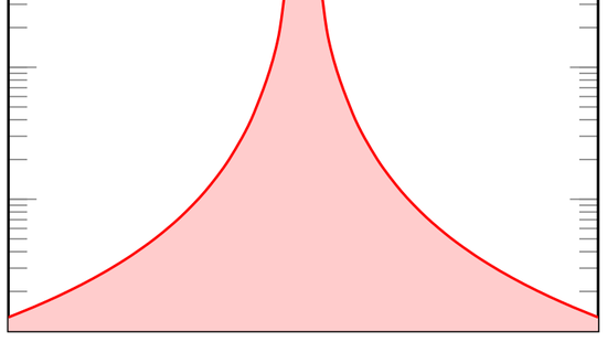 Fat tails in simple machine-learning architectures